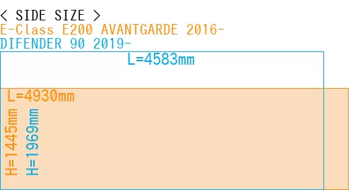 #E-Class E200 AVANTGARDE 2016- + DIFENDER 90 2019-